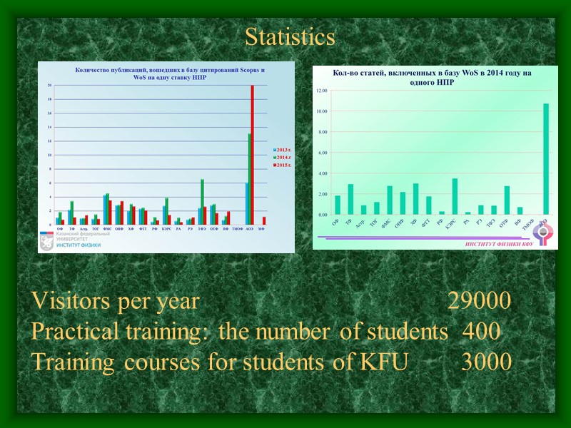Statistics Visitors per year          
